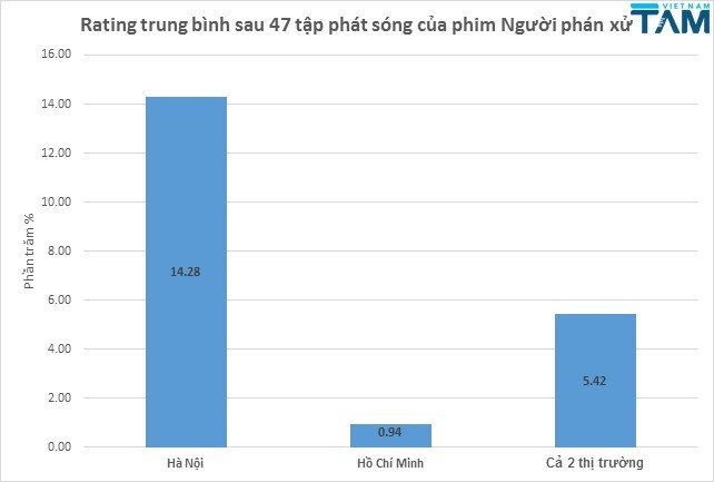 Phim gay sot Nguoi phan xu va nhung ky luc dang ne-Hinh-2